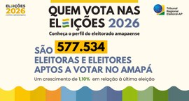 Os dados demonstram que o eleitorado amapaense continua em crescimento e apresenta um perfil mar...