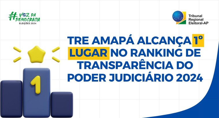 TRE Amapá alcança 1º Lugar no Ranking de Transparência do Poder Judiciário 2024 O tribunal subiu 5 posições desde a última avaliação