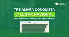 TRE Amapá conquista 6º lugar nacional em ranking de sustentabilidade do CNJ
