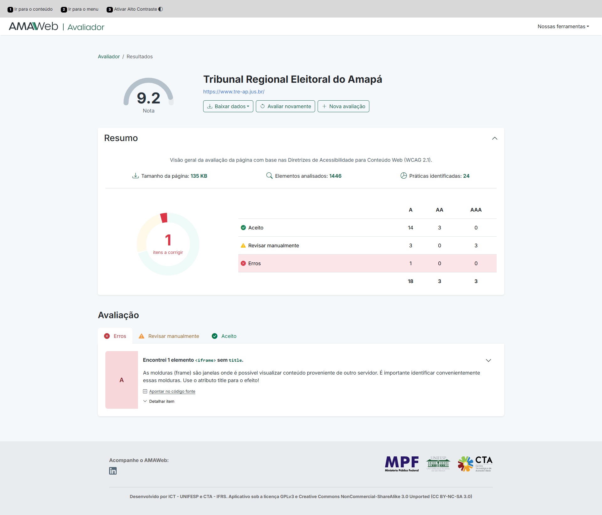 Resultado da avaliação de acessibilidade do portal institucional do TRE-AP na plataforma AMAWeb,...